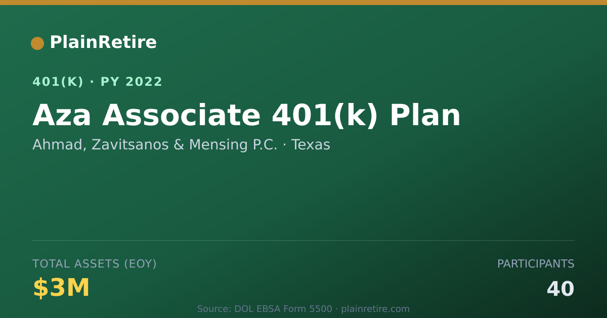 Shareable card for Ahmad, Zavitsanos & Mensing P.C. 401(k) Plan (2022)