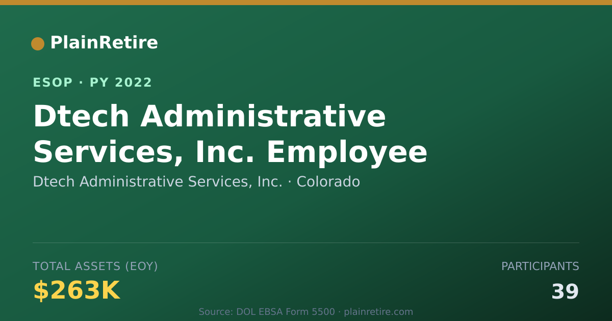 Shareable card for Dtech Administrative Services, Inc. ESOP (2022)