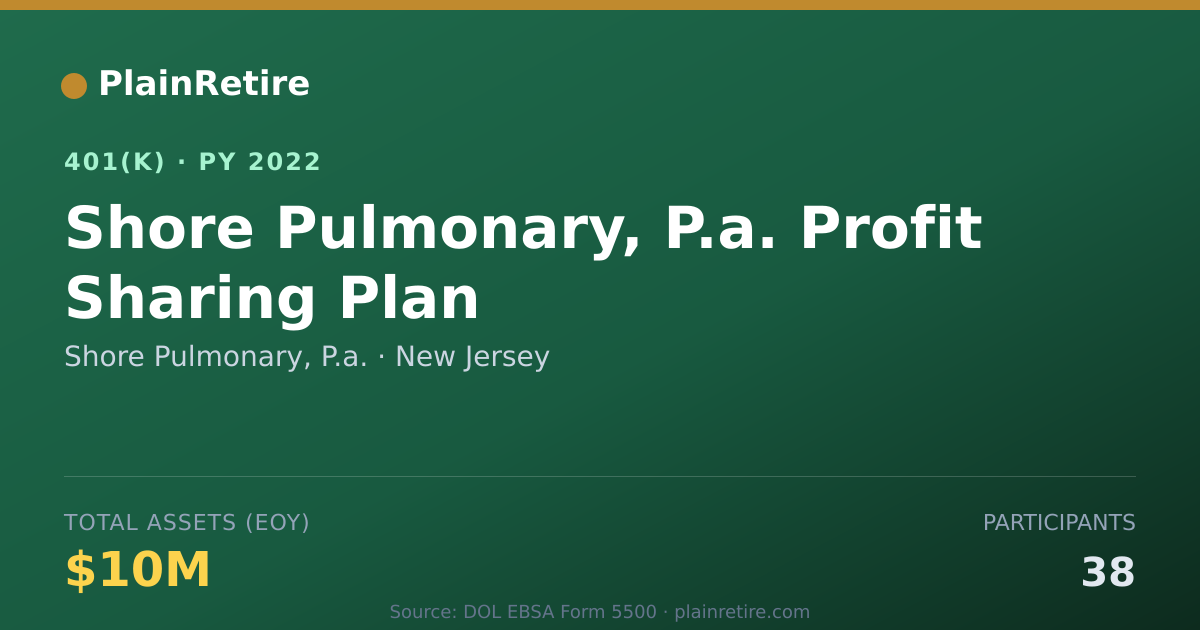 Shareable card for Shore Pulmonary, P.a. 401(k) Plan (2022)