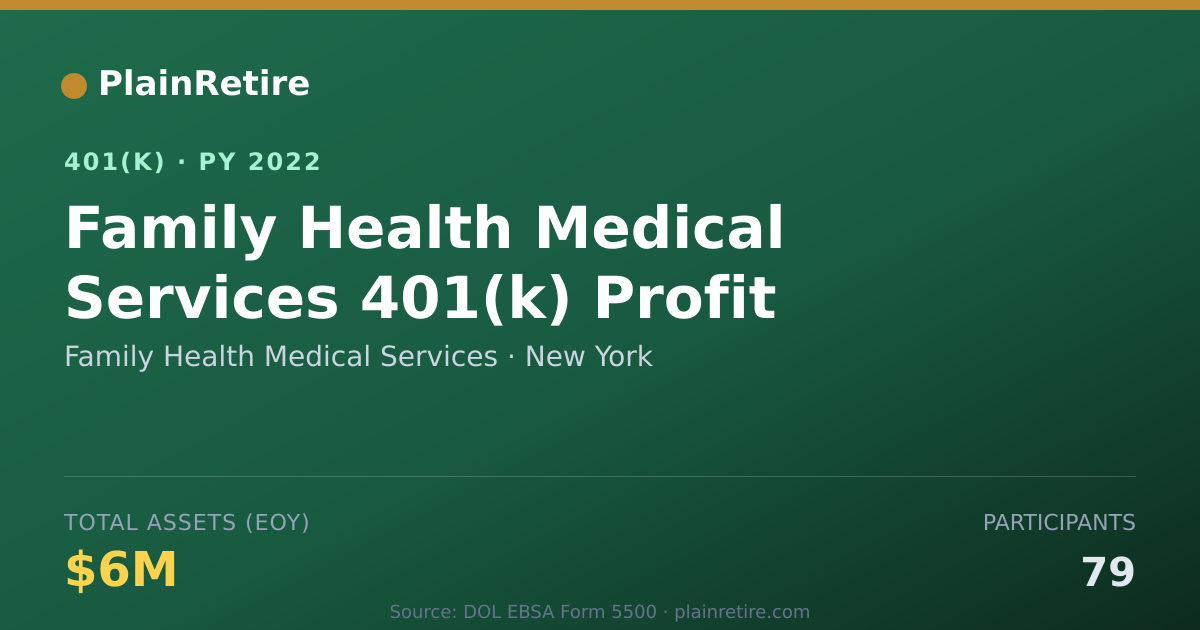 Shareable card for Family Health Medical Services 401(k) Plan (2022)