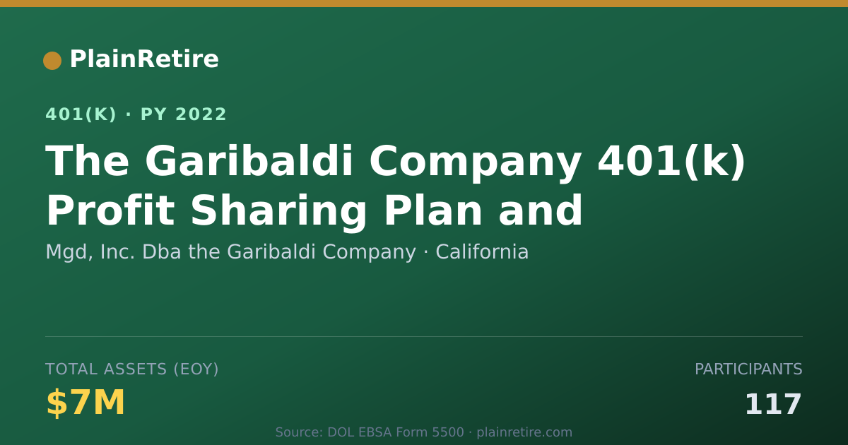 Shareable card for Mgd, Inc. Dba the Garibaldi Company 401(k) Plan (2022)