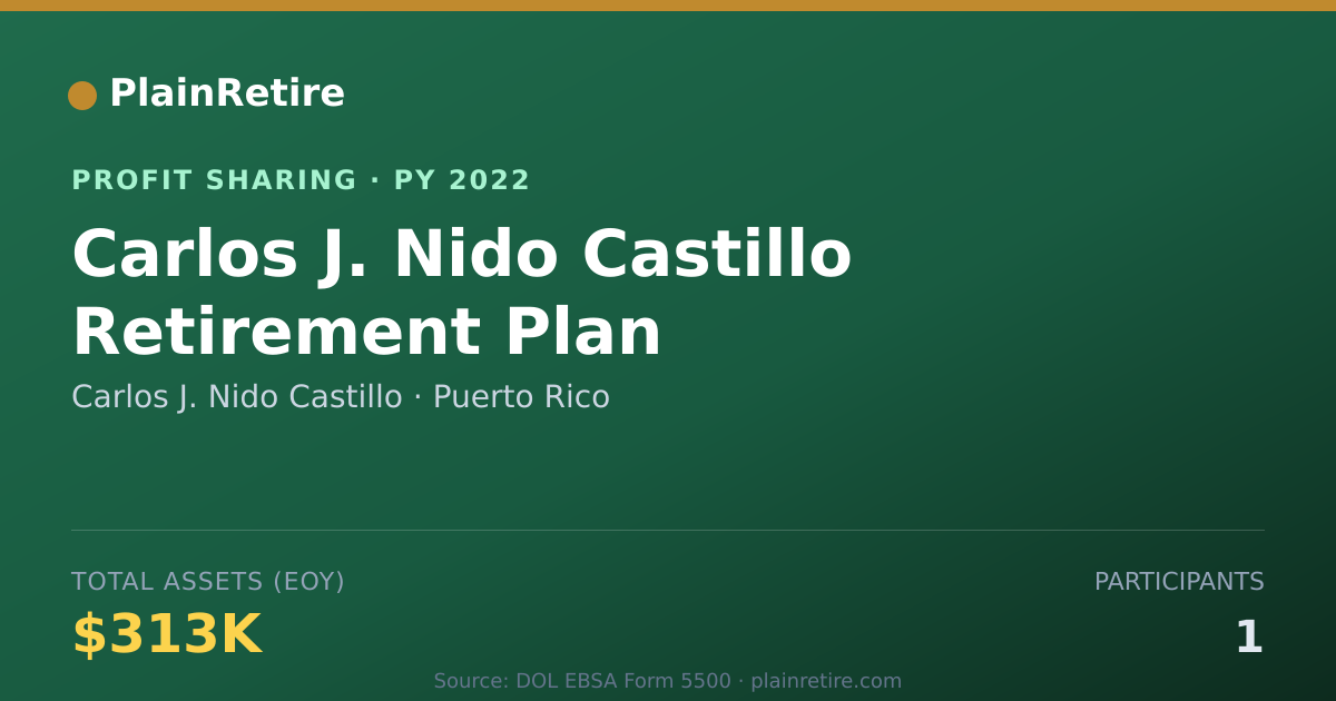 Shareable card for Carlos J. Nido Castillo Profit Sharing Plan (2022)
