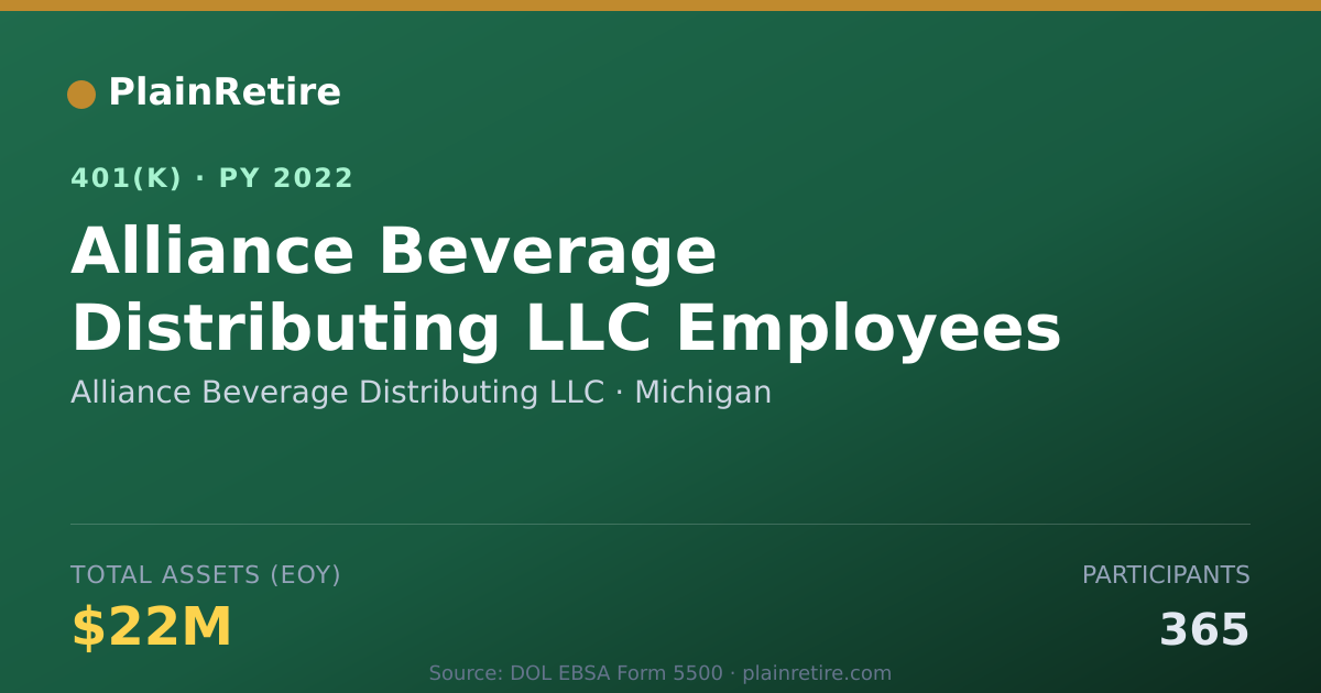 Shareable card for Alliance Beverage Distributing LLC 401(k) Plan (2022)