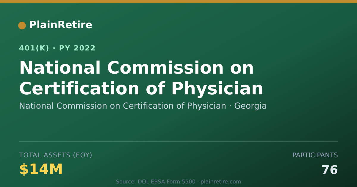 Shareable card for National Commission on Certification of P 401(k) Plan (2022)