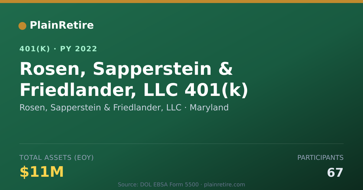 Shareable card for Rosen, Sapperstein & Friedlander, LLC 401(k) Plan (2022)
