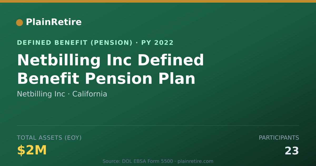 Shareable card for Netbilling Inc Pension Plan (2022)