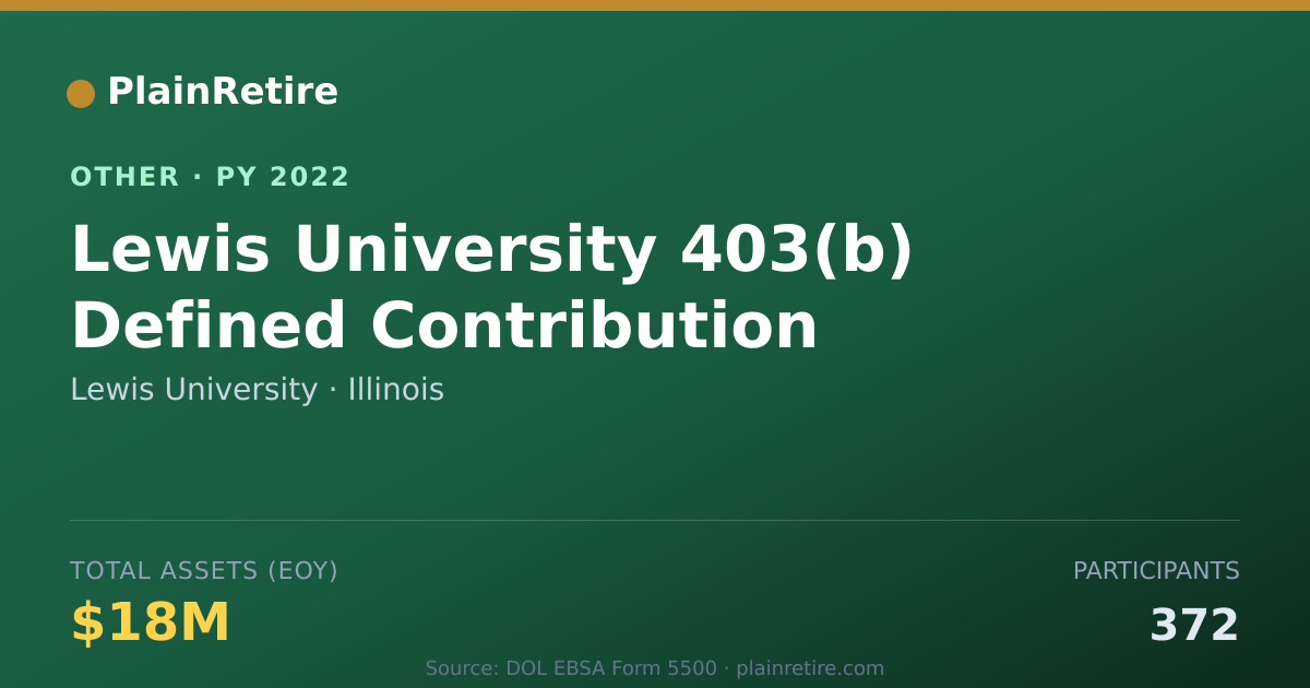 Shareable card for Lewis University Retirement Plan (2022)