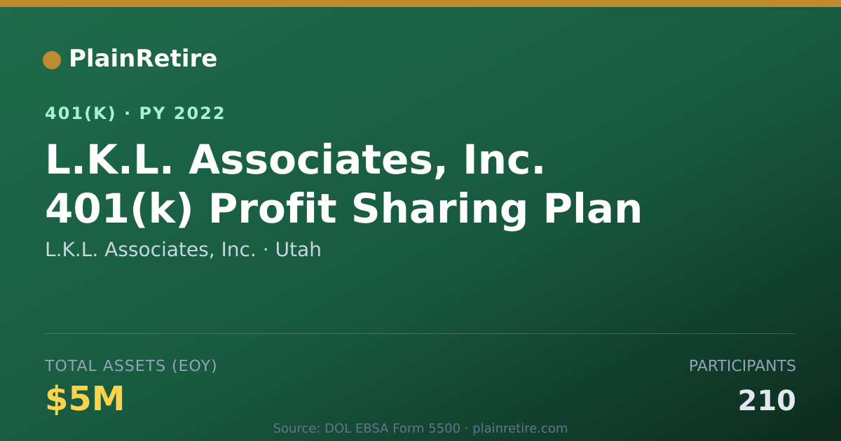 Shareable card for L.K.L. Associates, Inc. 401(k) Plan (2022)