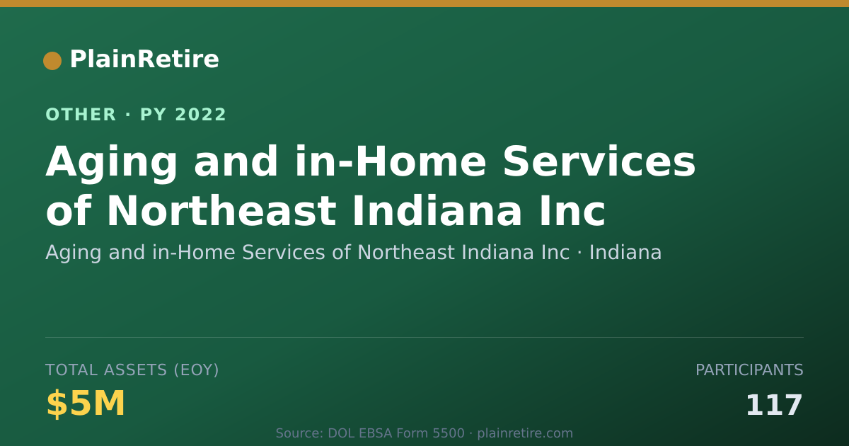 Shareable card for Aging and in-Home Services of Northea Retirement Plan (2022)