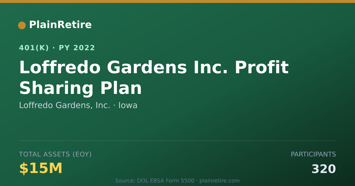Shareable card for Loffredo Gardens, Inc. 401(k) Plan (2022)