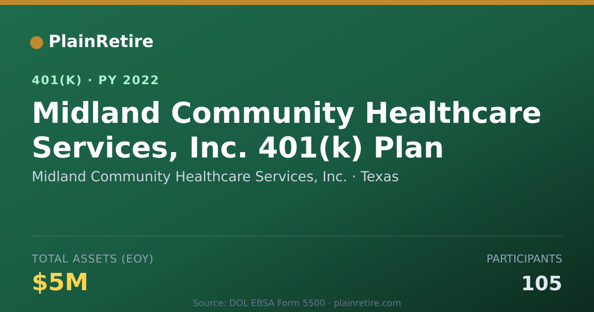 Shareable card for Midland Community Healthcare Services, In 401(k) Plan (2022)