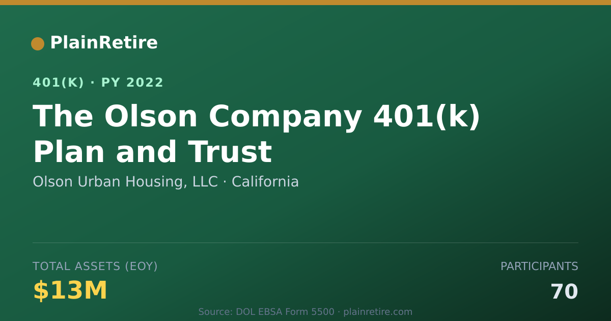 Shareable card for Olson Urban Housing, LLC 401(k) Plan (2022)