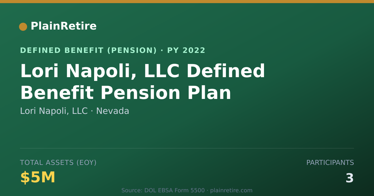 Shareable card for Lori Napoli, LLC Pension Plan (2022)
