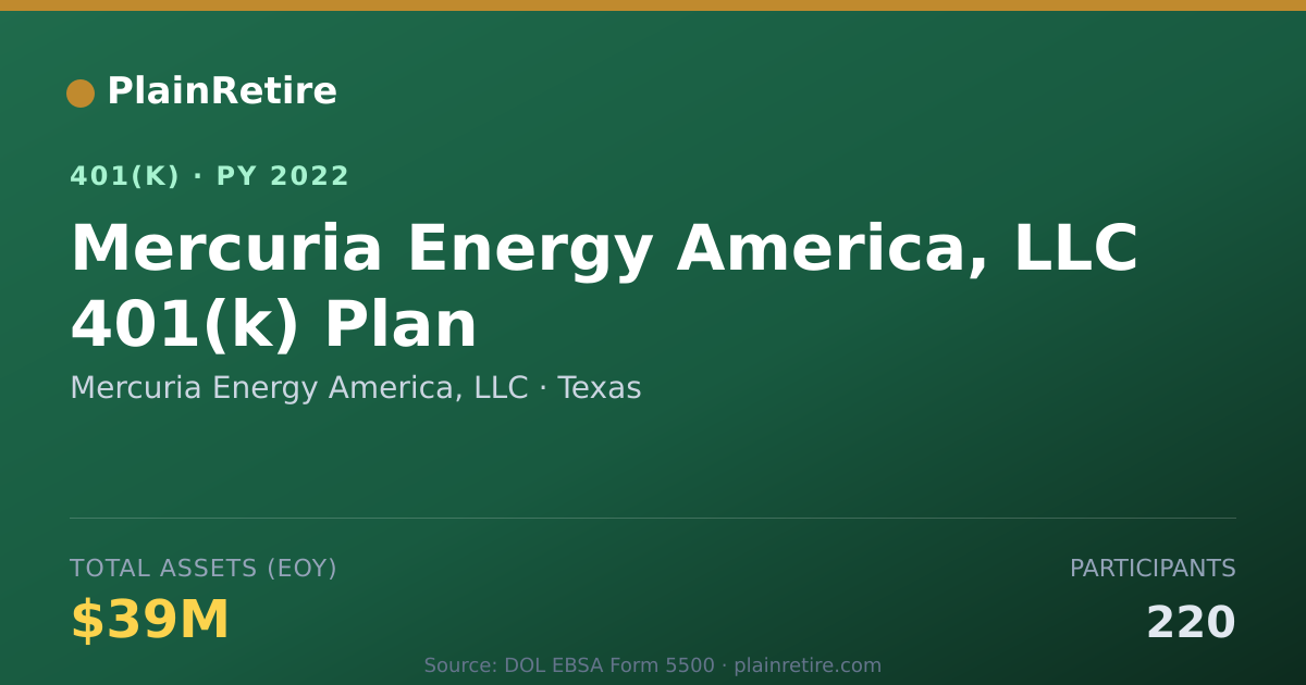 Shareable card for Mercuria Energy America, LLC 401(k) Plan (2022)