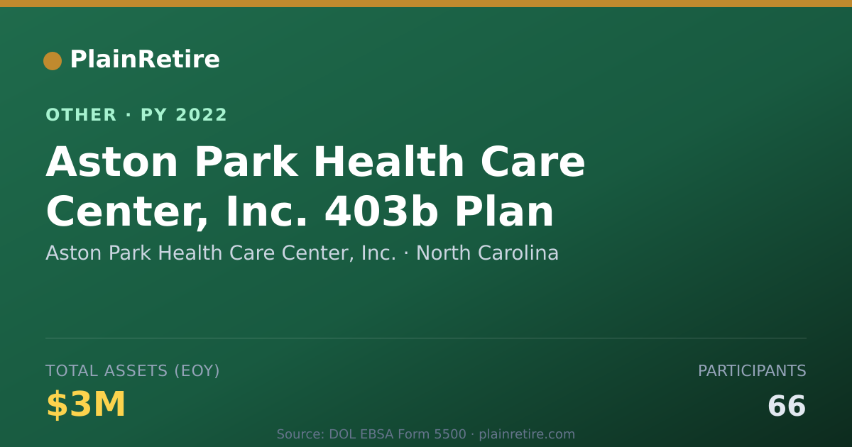 Shareable card for Aston Park Health Care Center, Inc. Retirement Plan (2022)