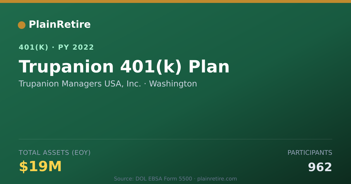 Shareable card for Trupanion Managers USA, Inc. 401(k) Plan (2022)