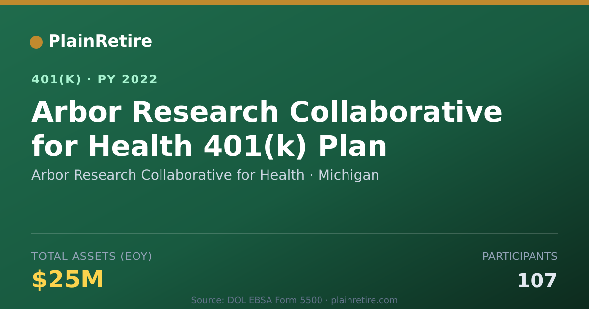 Shareable card for Arbor Research Collaborative for Health 401(k) Plan (2022)