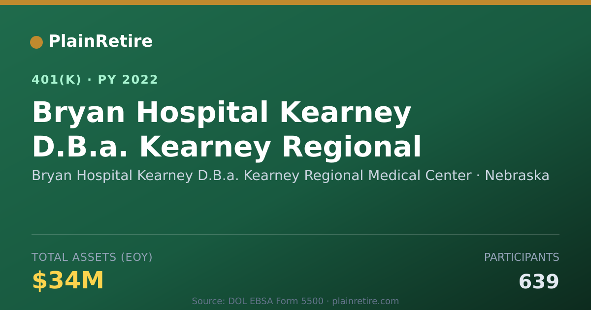 Shareable card for Bryan Hospital Kearney D.B.a. Kearney Reg 401(k) Plan (2022)