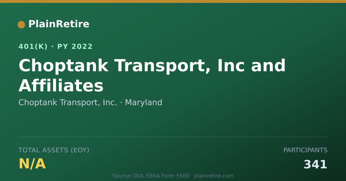 Shareable card for Choptank Transport, Inc. 401(k) Plan (2022)