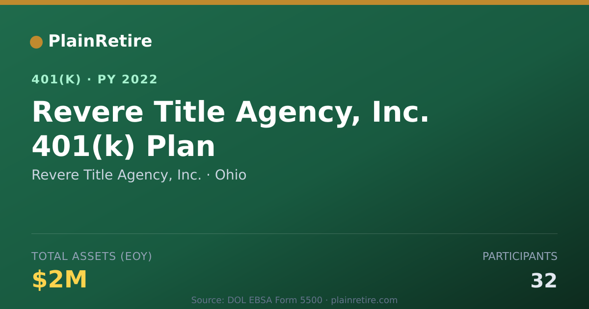 Shareable card for Revere Title Agency, Inc. 401(k) Plan (2022)
