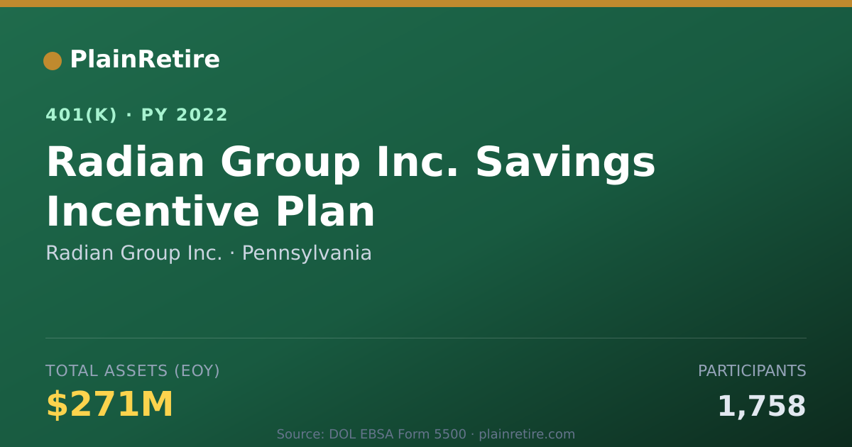 Shareable card for Radian Group Inc. 401(k) Plan (2022)