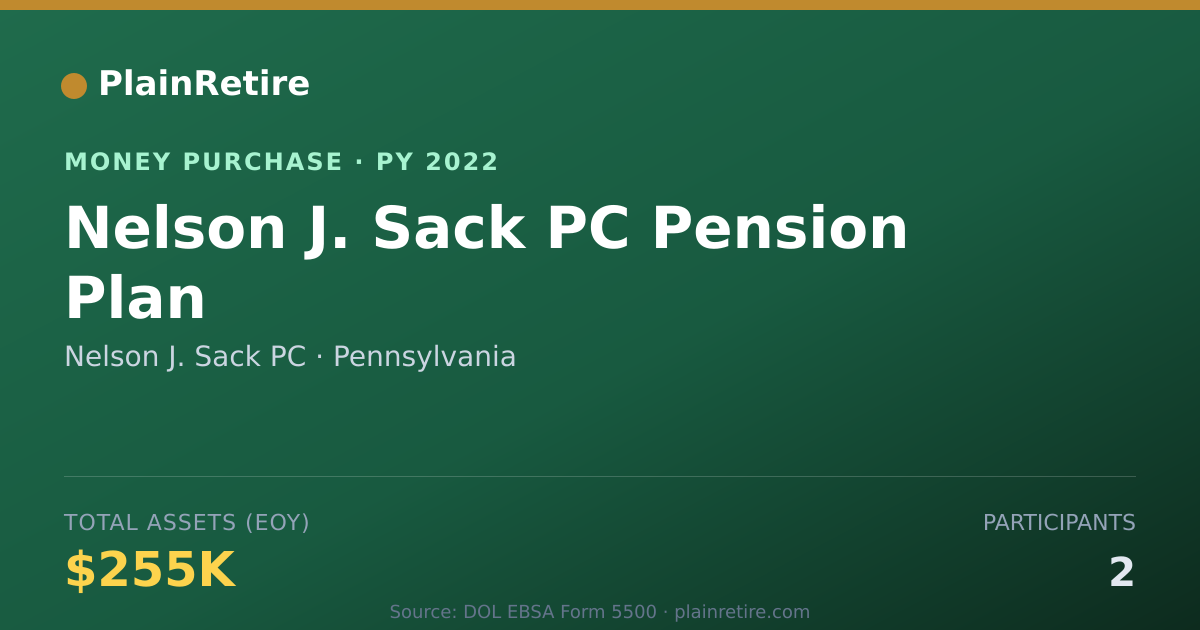Shareable card for Nelson J. Sack PC Money Purchase Plan (2022)