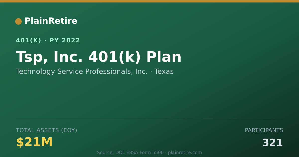 Shareable card for Technology Service Professionals, Inc. 401(k) Plan (2022)