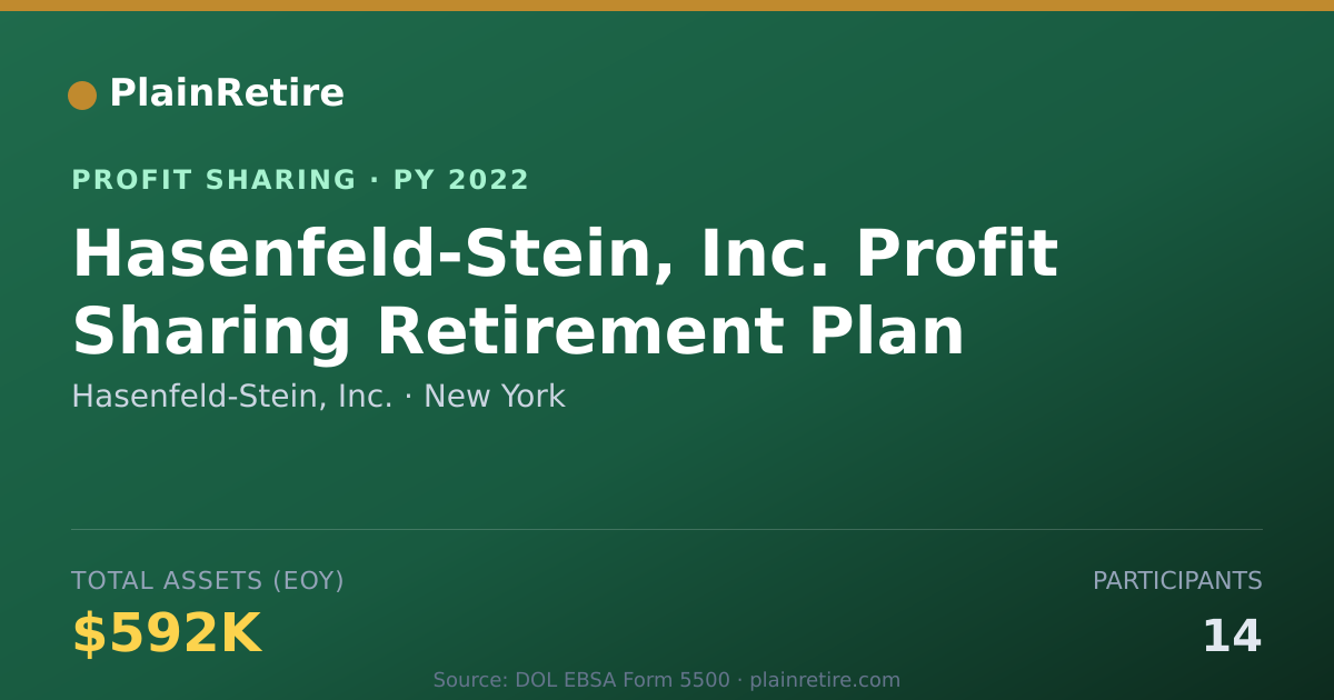 Shareable card for Hasenfeld-Stein, Inc. Profit Sharing Plan (2022)