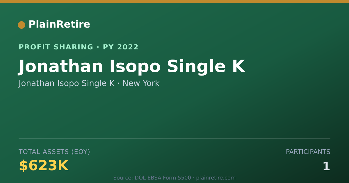 Shareable card for Jonathan Isopo Single K Profit Sharing Plan (2022)