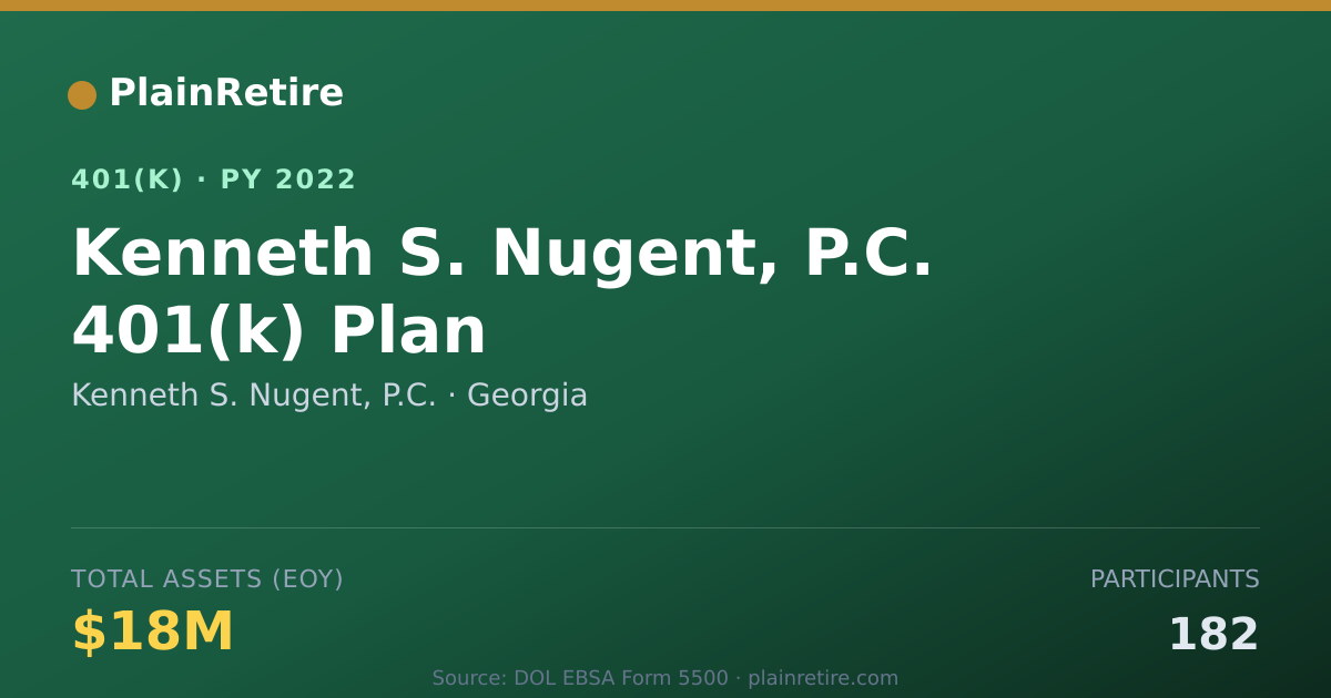 Shareable card for Kenneth S. Nugent, P.C. 401(k) Plan (2022)