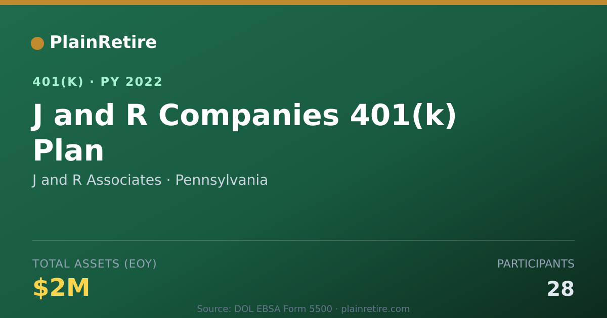 Shareable card for J and R Associates 401(k) Plan (2022)