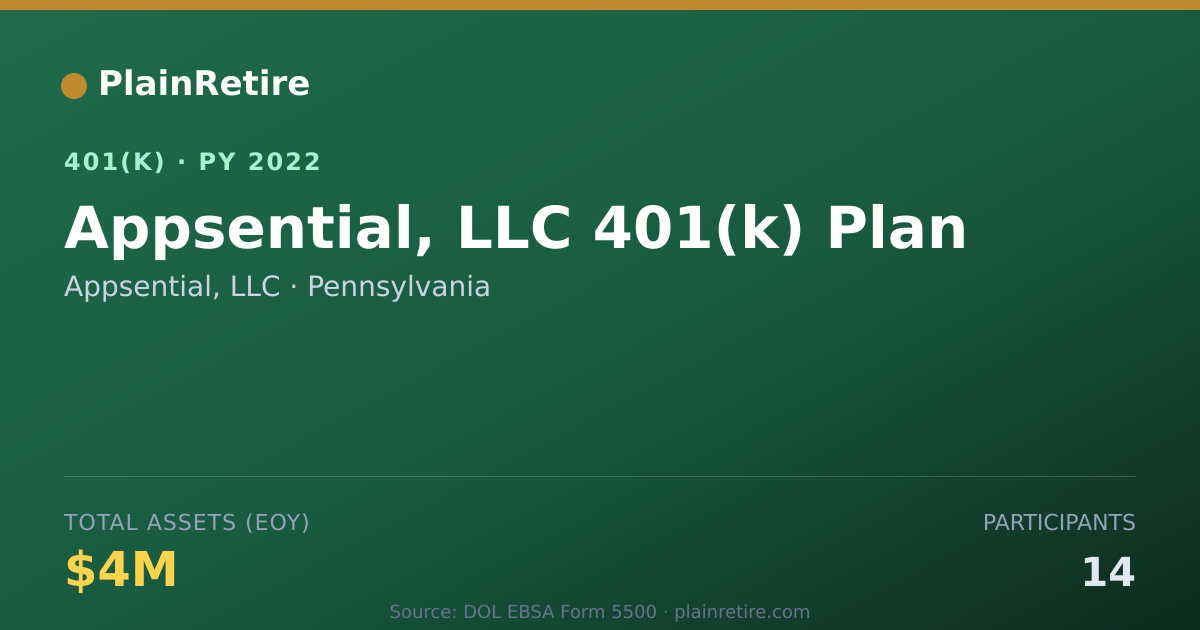 Shareable card for Appsential, LLC 401(k) Plan (2022)