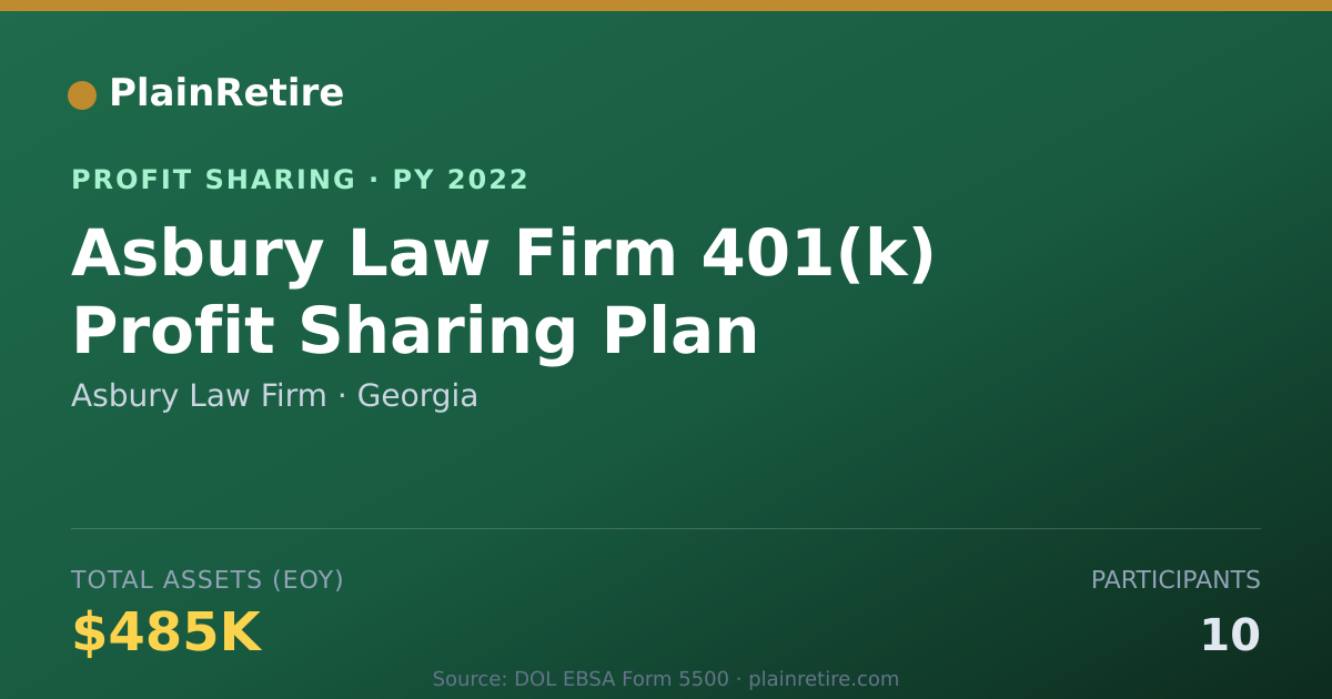 Shareable card for Asbury Law Firm Profit Sharing Plan (2022)