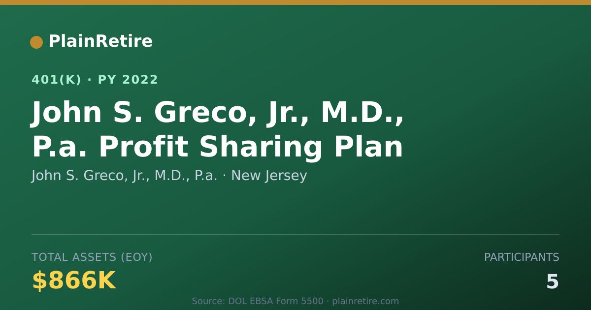 Shareable card for John S. Greco, Jr., M.D., P.a. 401(k) Plan (2022)