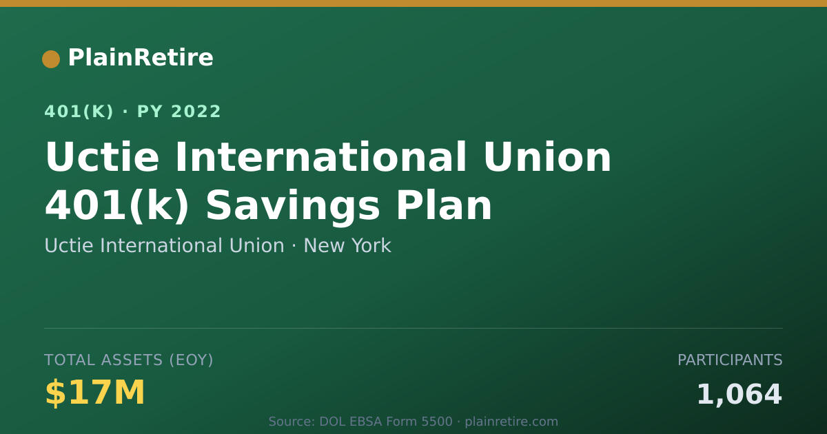 Shareable card for Uctie International Union 401(k) Plan (2022)