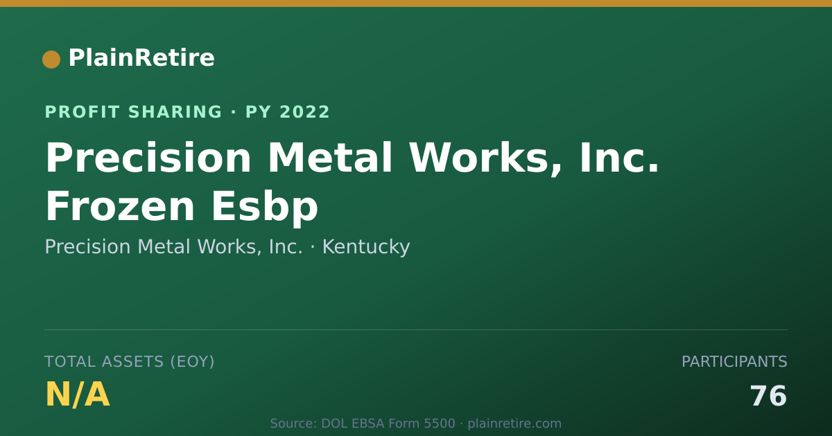 Shareable card for Precision Metal Works, Inc. Profit Sharing Plan (2022)