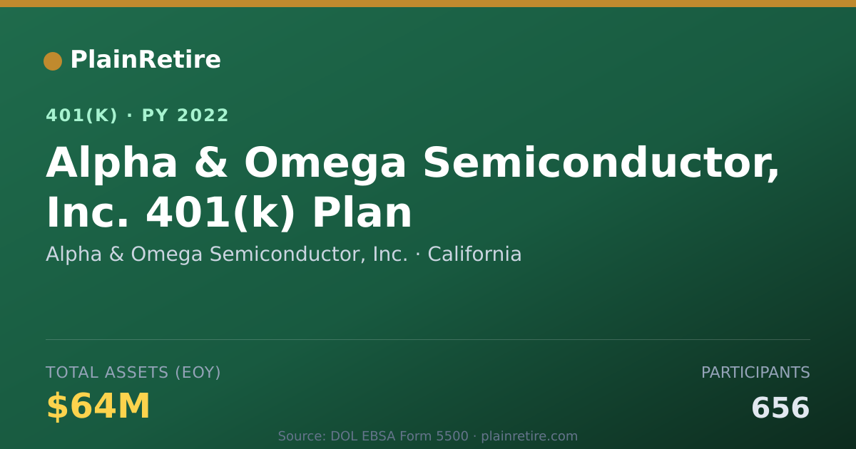 Shareable card for Alpha & Omega Semiconductor, Inc. 401(k) Plan (2022)