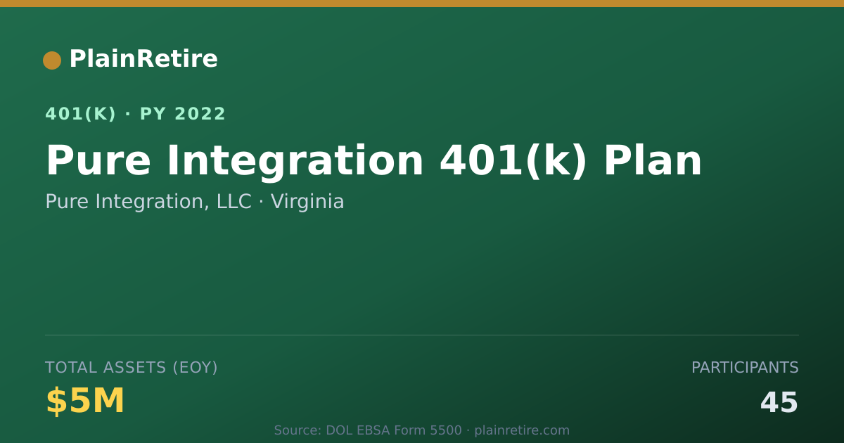 Shareable card for Pure Integration, LLC 401(k) Plan (2022)