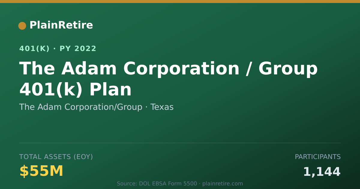 Shareable card for The Adam Corporation/Group 401(k) Plan (2022)