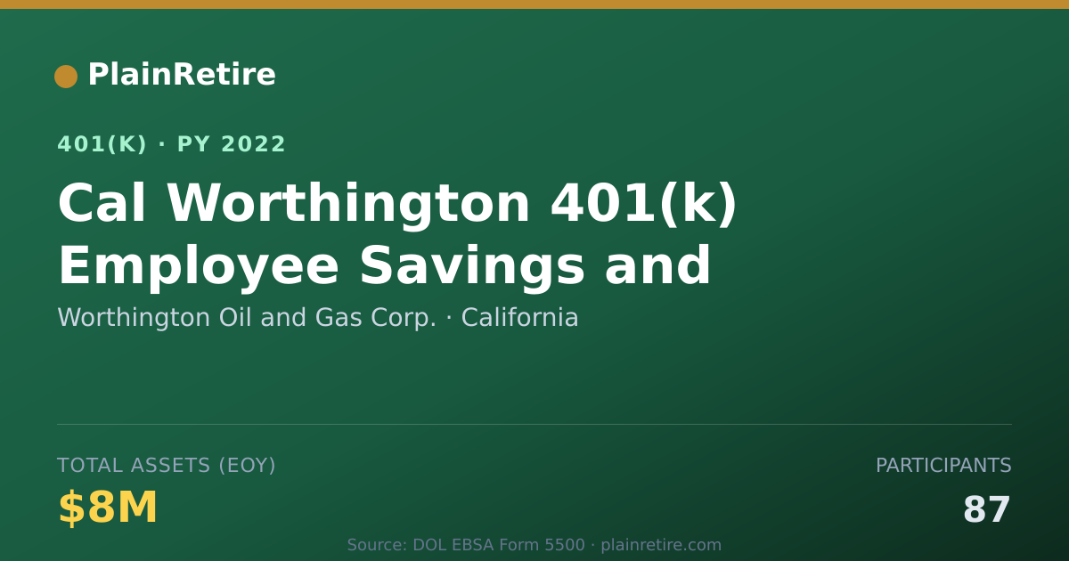 Shareable card for Worthington Oil and Gas Corp. 401(k) Plan (2022)
