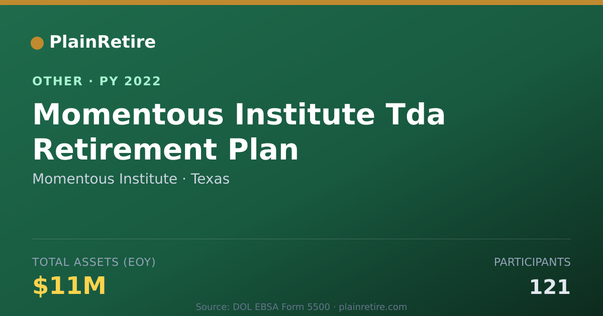 Shareable card for Momentous Institute Retirement Plan (2022)
