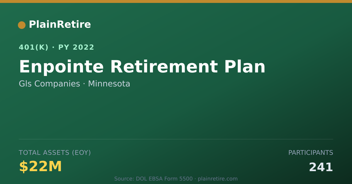 Shareable card for Gls Companies 401(k) Plan (2022)