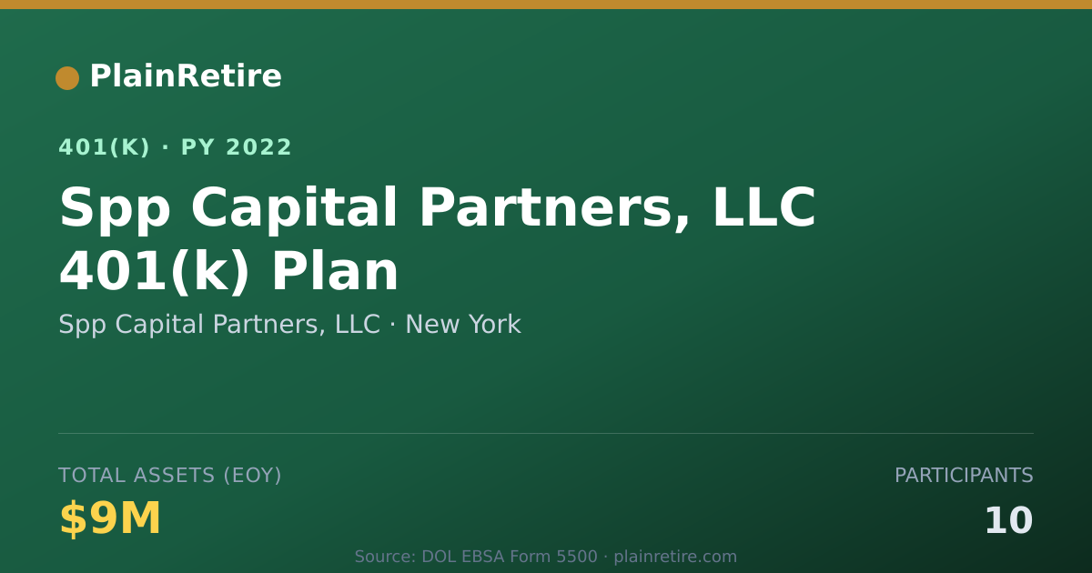 Shareable card for Spp Capital Partners, LLC 401(k) Plan (2022)