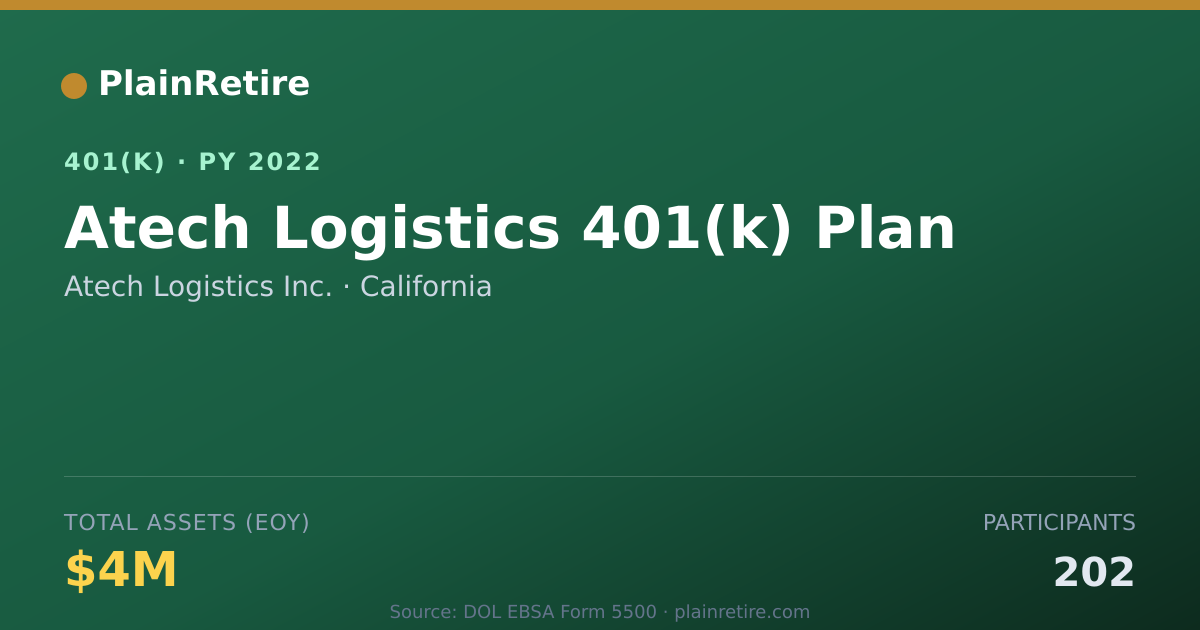 Shareable card for Atech Logistics Inc. 401(k) Plan (2022)