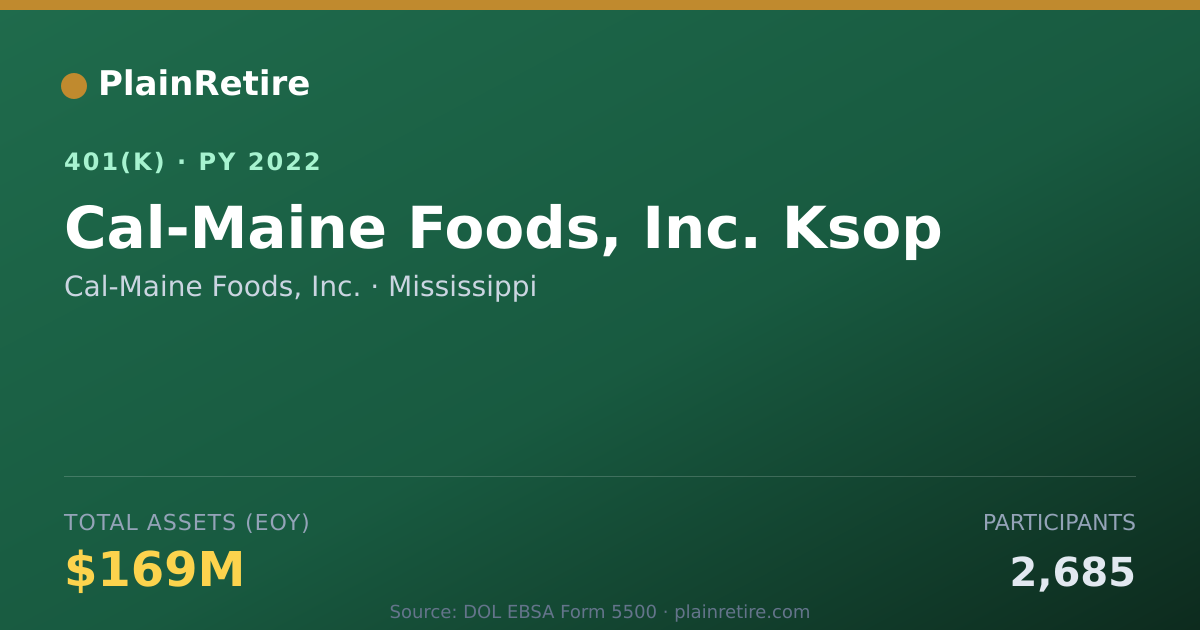 Shareable card for Cal-Maine Foods, Inc. 401(k) Plan (2022)
