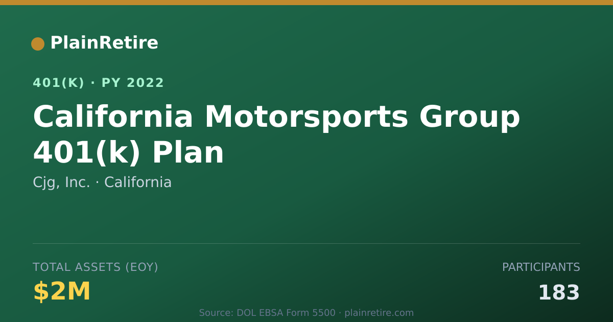 Shareable card for Cjg, Inc. 401(k) Plan (2022)