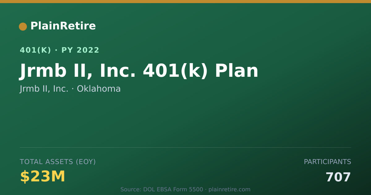 Shareable card for Jrmb II, Inc. 401(k) Plan (2022)
