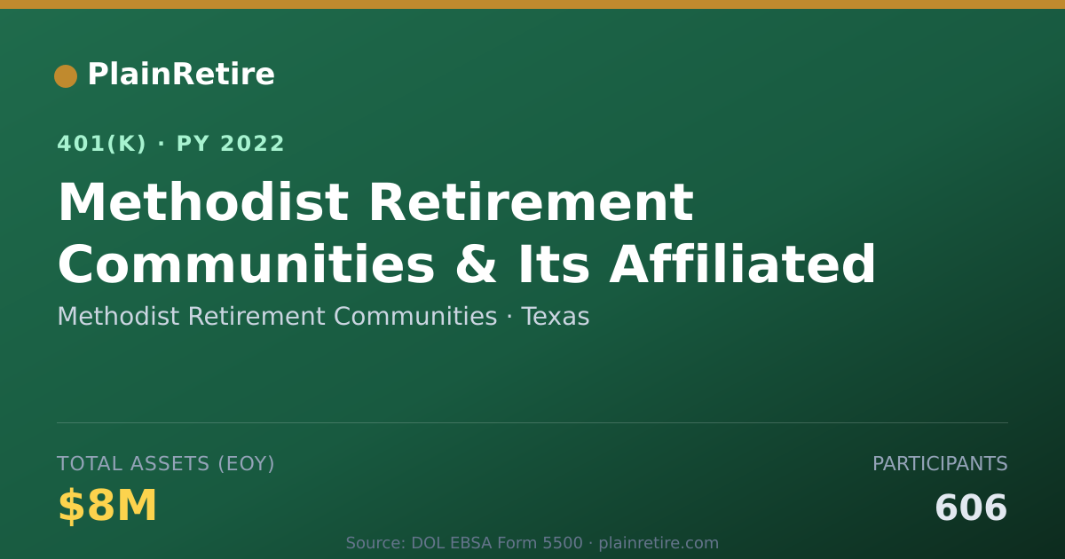 Shareable card for Methodist Retirement Communities 401(k) Plan (2022)