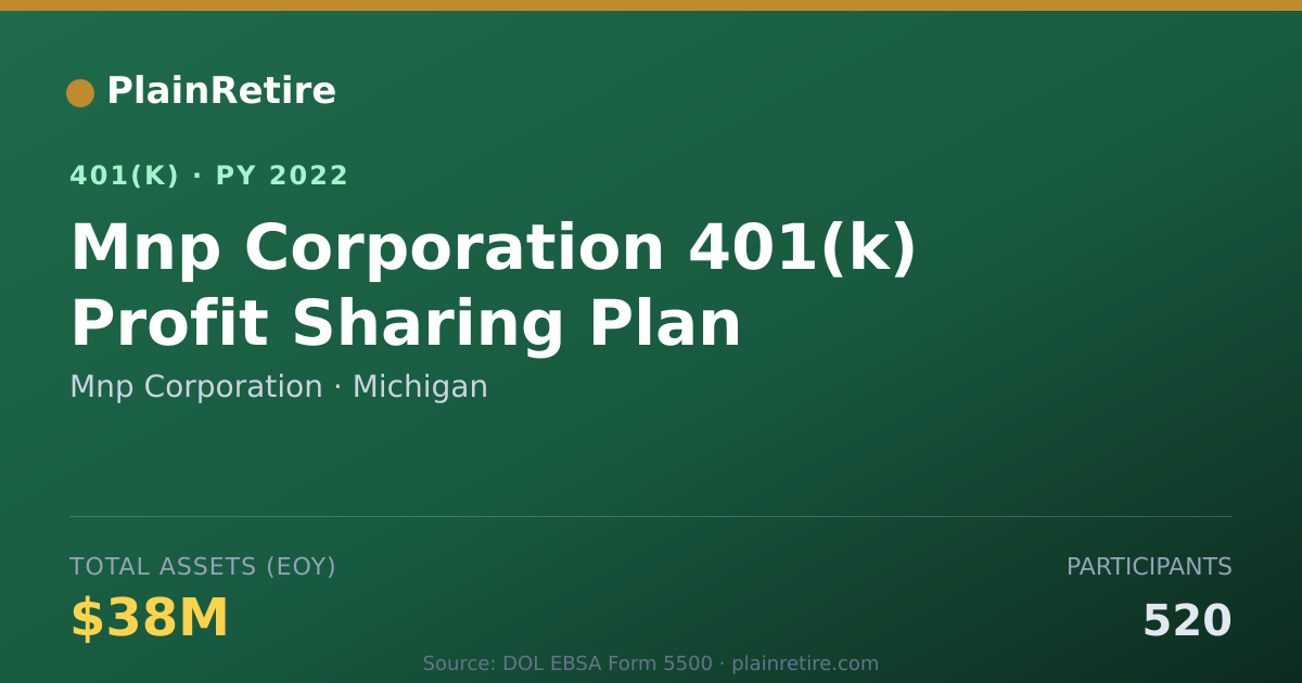 Shareable card for Mnp Corporation 401(k) Plan (2022)