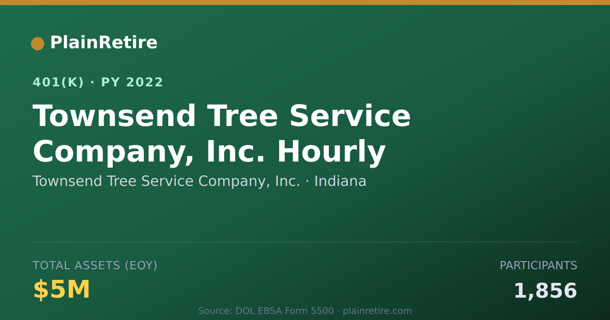 Shareable card for Townsend Tree Service Company, Inc. 401(k) Plan (2022)